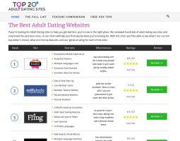 Top 20 Adult Dating Sites